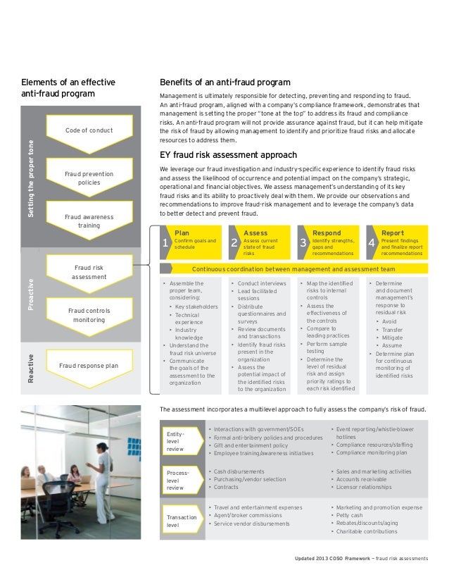Coso fraud risk management guide pdf download
