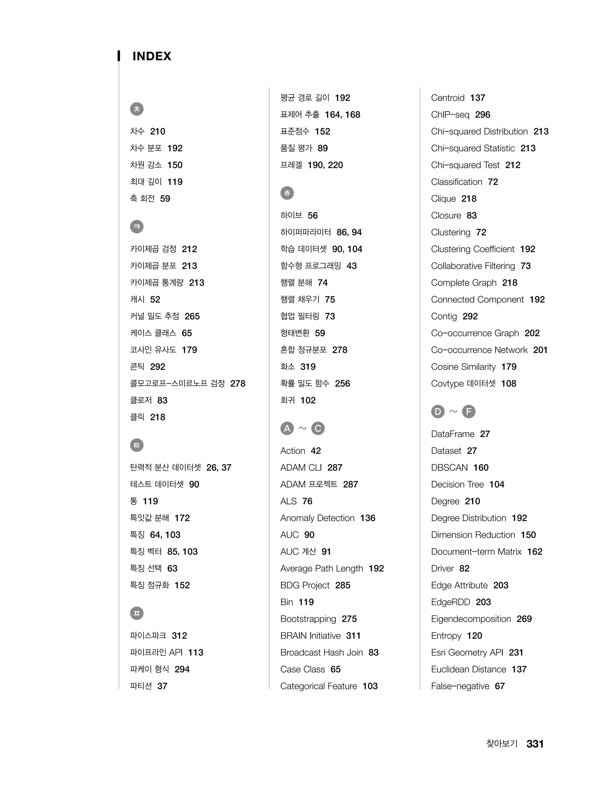 331찾아보기
INDEX
ㅊ
차수 210
차수 분포 192
차원 감소 150
최대 깊이 119
축 회전 59
ㅋ
카이제곱 검정 212
카이제곱 분포 213
카이제곱 통계량 213
캐시 52
커널 밀도 추정 265
케이스 클래스 65
코사인 유사도 179
콘틱 292
콜모고로프-스미르노프 검정 278
클로저 83
클릭 218
ㅌ
탄력적 분산 데이터셋 26, 37
테스트 데이터셋 90
통 119
특잇값 분해 172
특징 64, 103
특징 벡터 85, 103
특징 선택 63
특징 정규화 152
ㅍ
파이스파크 312
파이프라인 API 113
파케이 형식 294
파티션 37
평균 경로 길이 192
표제어 추출 164, 168
표준점수 152
품질 평가 89
프레겔 190, 220
ㅎ
하이브 56
하이퍼파라미터 86, 94
학습 데이터셋 90, 104
함수형 프로그래밍 43
행렬 분해 74
행렬 채우기 75
협업 필터링 73
형태변환 59
혼합 정규분포 278
화소 319
확률 밀도 함수 256
회귀 102
A ~    C
Action 42
ADAM CLI 287
ADAM 프로젝트 287
ALS 76
Anomaly Detection 136
AUC 90
AUC 계산 91
Average Path Length 192
BDG Project 285
Bin 119
Bootstrapping 275
BRAIN Initiative 311
Broadcast Hash Join 83
Case Class 65
Categorical Feature 103
Centroid 137
ChIP-seq 296
Chi-squared Distribution 213
Chi-squared Statistic 213
Chi-squared Test 212
Classification 72
Clique 218
Closure 83
Clustering 72
Clustering Coefficient 192
Collaborative Filtering 73
Complete Graph 218
Connected Component 192
Contig 292
Co-occurrence Graph 202
Co-occurrence Network 201
Cosine Similarity 179
Covtype 데이터셋 108
D ~    F
DataFrame 27
Dataset 27
DBSCAN 160
Decision Tree 104
Degree 210
Degree Distribution 192
Dimension Reduction 150
Document-term Matrix 162
Driver 82
Edge Attribute 203
EdgeRDD 203
Eigendecomposition 269
Entropy 120
Esri Geometry API 231
Euclidean Distance 137
False-negative 67
 