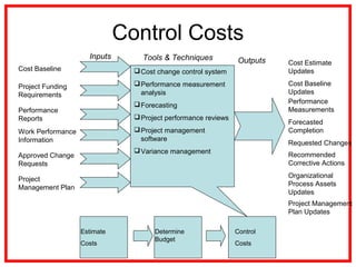 Control Costs
Cost Baseline
Project Funding
Requirements
Performance
Reports
Cost change control system
Performance measurement
analysis
Forecasting
Project performance reviews
Project management
software
Variance management
Inputs
OutputsTools & Techniques
Work Performance
Information
Approved Change
Requests
Project
Management Plan
Cost Estimate
Updates
Cost Baseline
Updates
Performance
Measurements
Forecasted
Completion
Requested Changes
Recommended
Corrective Actions
Organizational
Process Assets
Updates
Project Management
Plan Updates
Estimate
Costs
Determine
Budget
Control
Costs
 