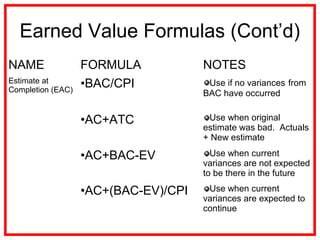 Earned Value Formulas (Cont’d)
NAME FORMULA NOTES
Estimate at
Completion (EAC)
•BAC/CPI Use if no variances from
BAC have occurred
•AC+ATC Use when original
estimate was bad. Actuals
+ New estimate
•AC+BAC-EV Use when current
variances are not expected
to be there in the future
•AC+(BAC-EV)/CPI Use when current
variances are expected to
continue
 