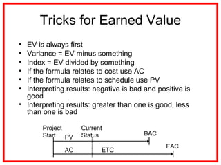 Tricks for Earned Value
• EV is always first
• Variance = EV minus something
• Index = EV divided by something
• If the formula relates to cost use AC
• If the formula relates to schedule use PV
• Interpreting results: negative is bad and positive is
good
• Interpreting results: greater than one is good, less
than one is bad
PV
AC ETC
EAC
BAC
Project
Start
Current
Status
 