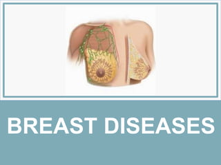 Benign and Malignant Breast Diseases