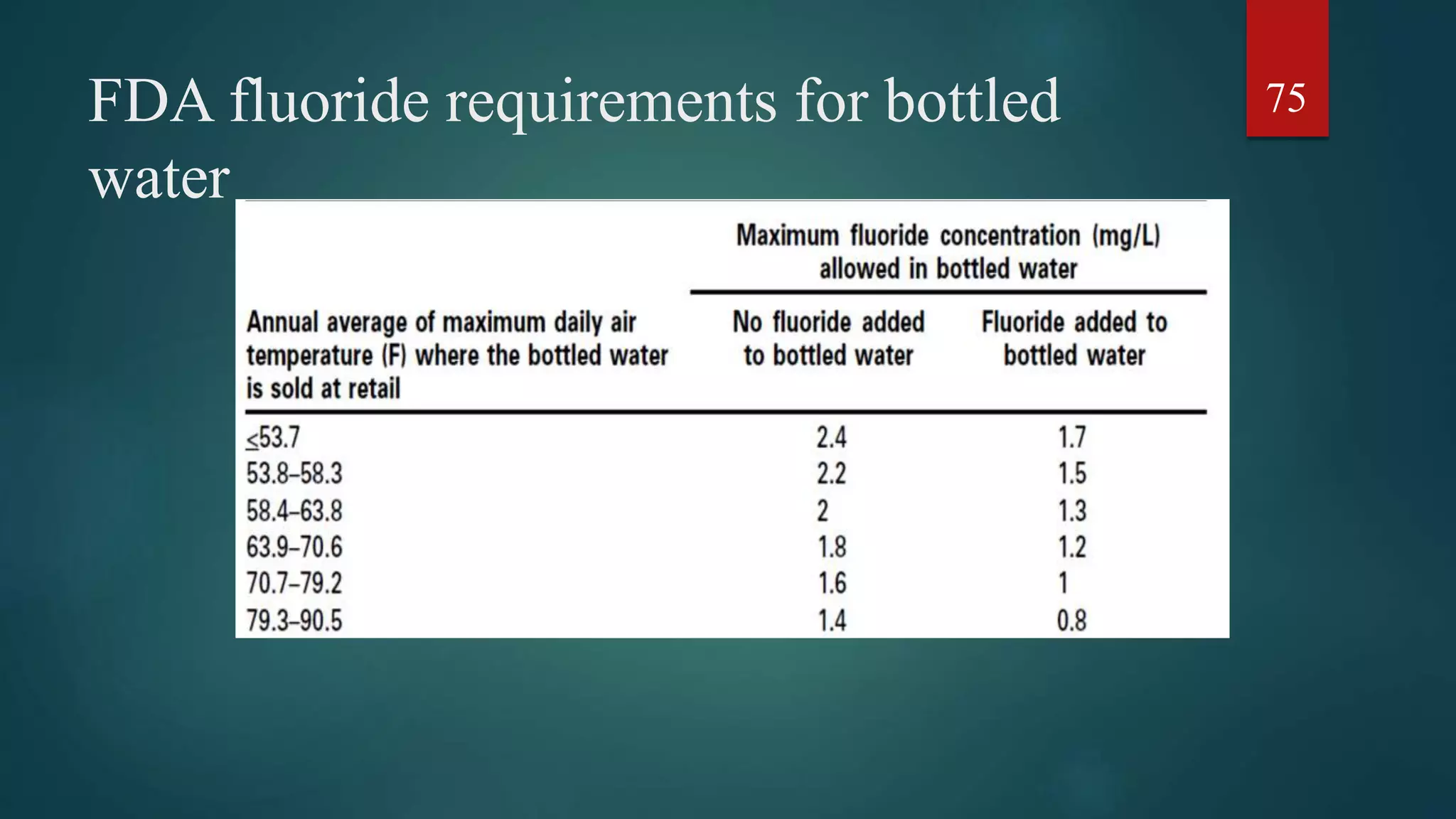 FDA fluoride requirements for bottled
water
75
 