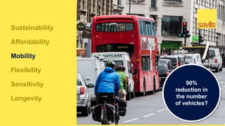 Sustainability
Affordability
Mobility
Flexibility
Sensitivity
Longevity
90%
reduction in
the number
of vehicles?
 