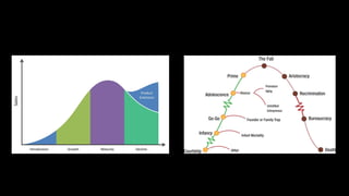 Катерина Сиротинська / Денис Рибальченко “Value Driven Development ...