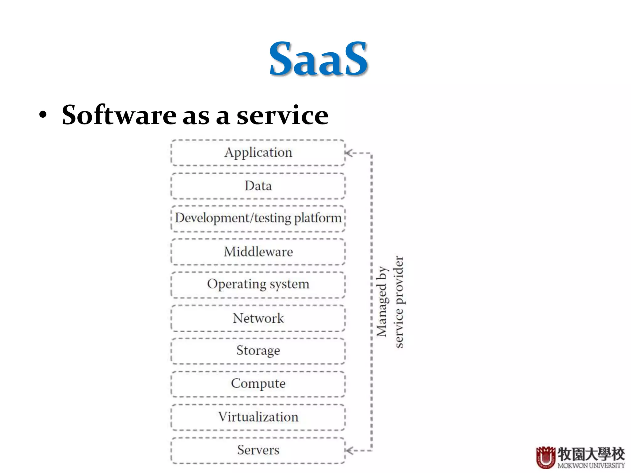 11
SaaS
• Software as a service