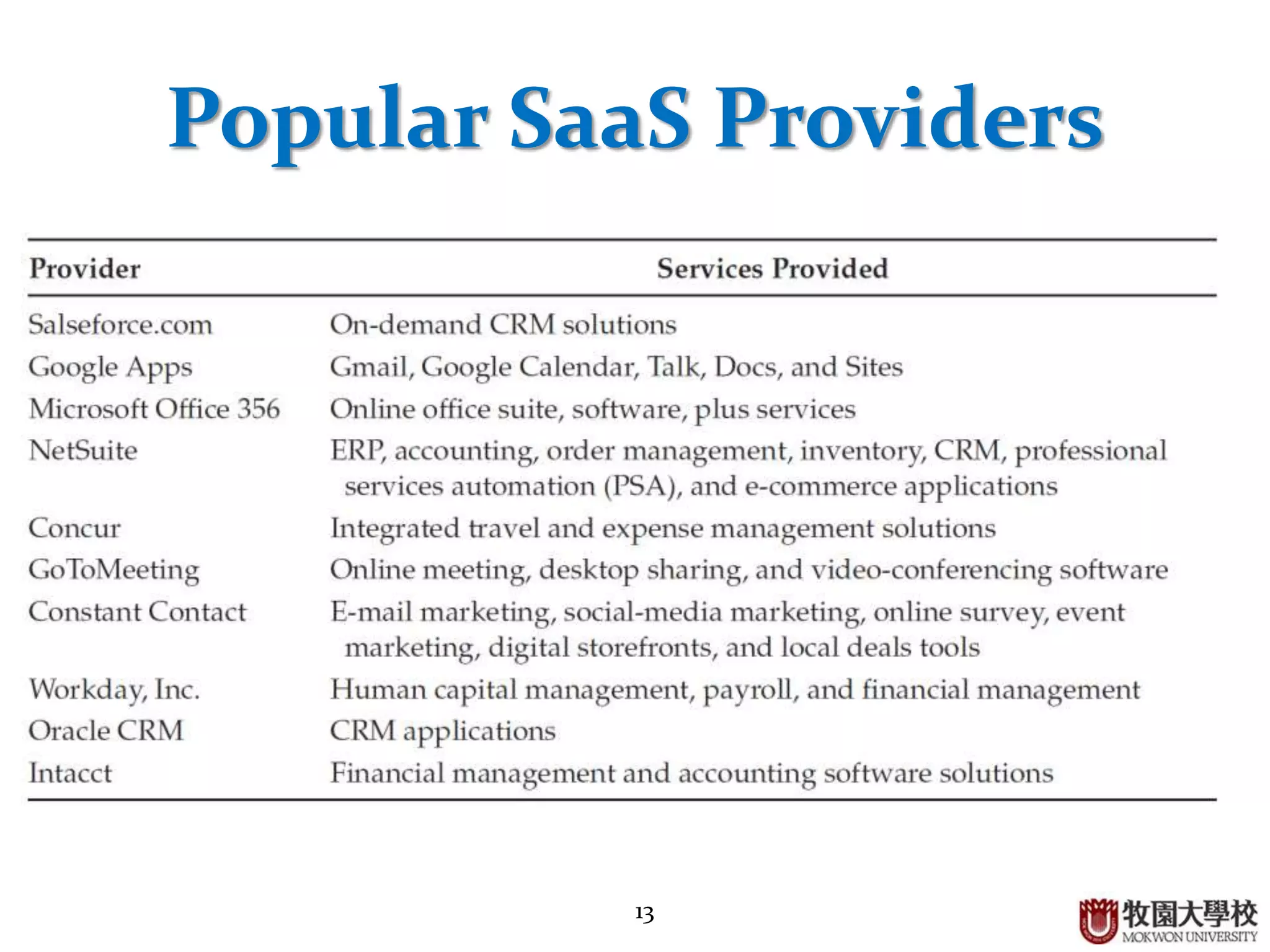 13
Popular SaaS Providers