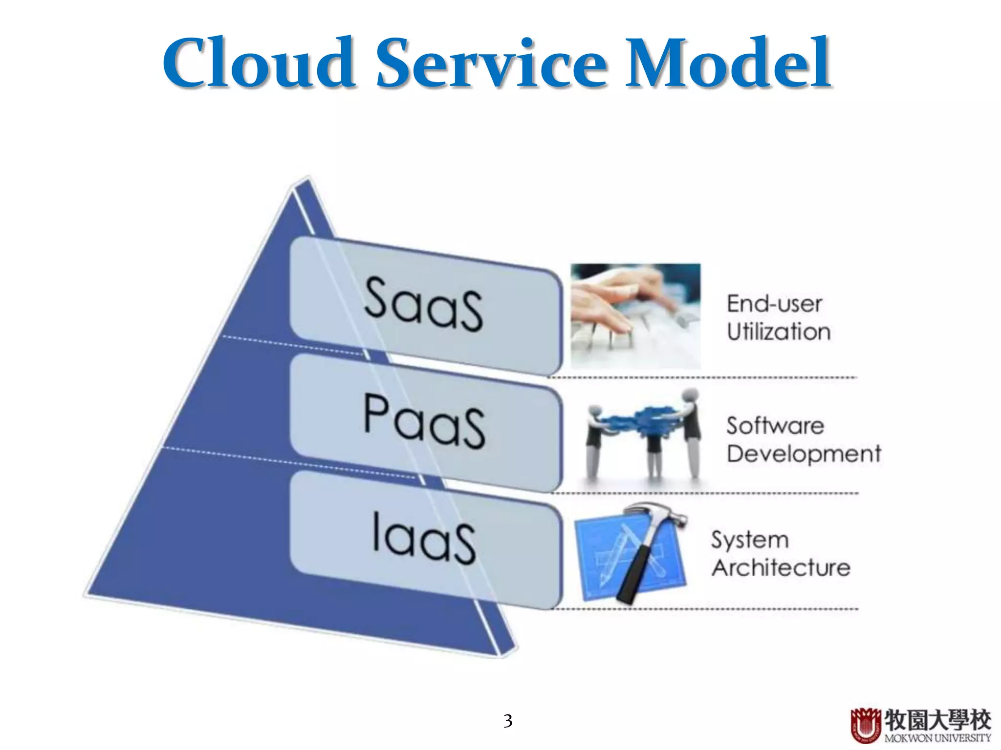 3
Cloud Service Model