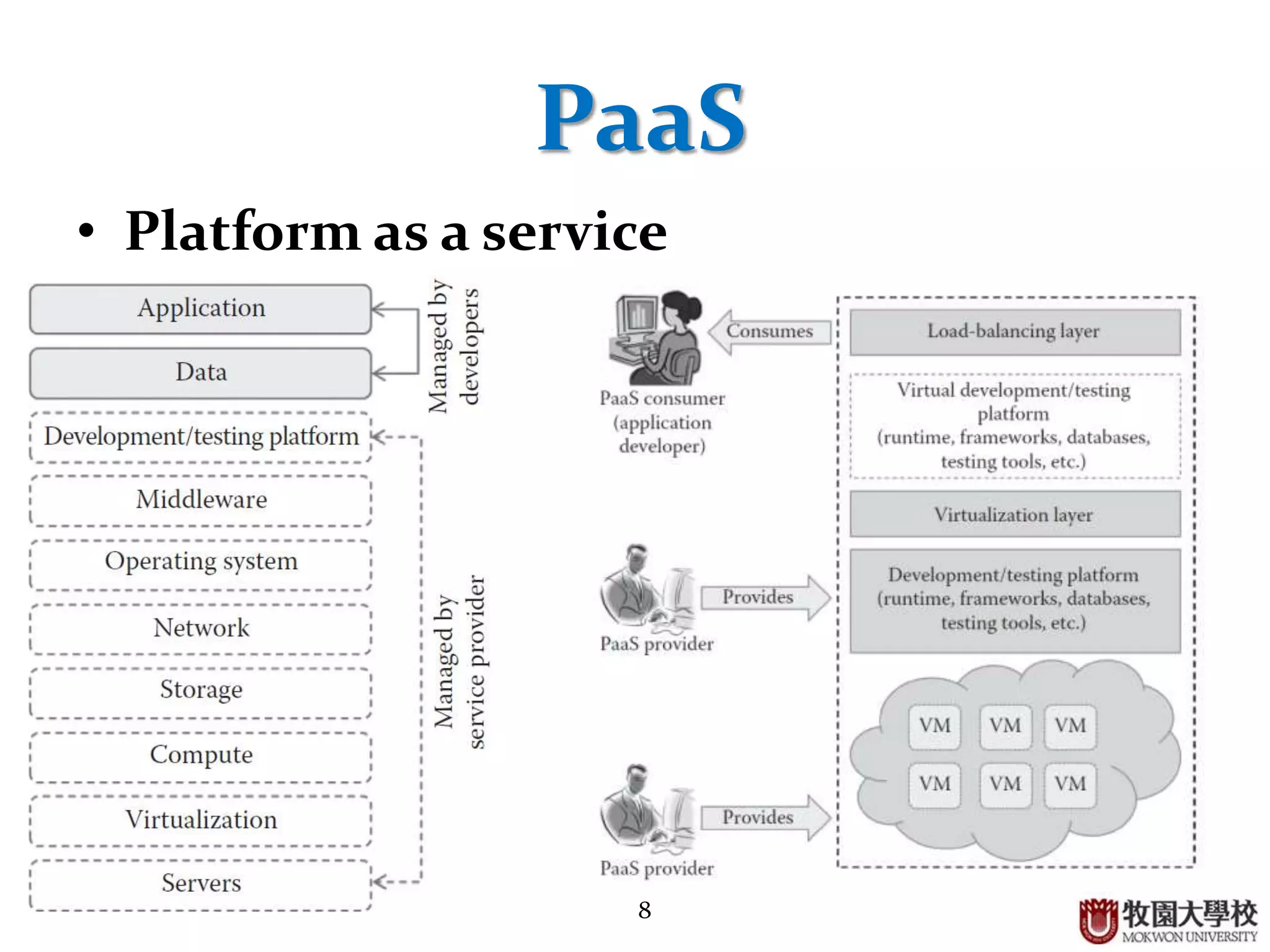 8
PaaS
• Platform as a service