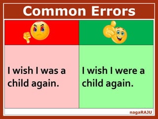 Common Errors
nagaRAJU
I wish I was a
child again.
I wish I were a
child again.
 