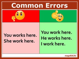 Common Errors
nagaRAJU
You works here.
She work here.
You work here.
He works here.
I work here.
 