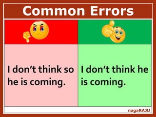 Common Errors
nagaRAJU
I don’t think so
he is coming.
I don’t think he
is coming.
 