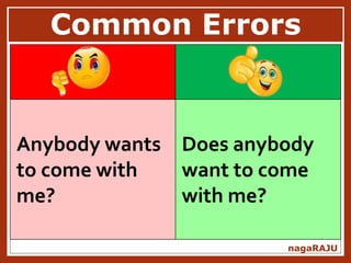 Common Errors
nagaRAJU
Anybody wants
to come with
me?
Does anybody
want to come
with me?
 