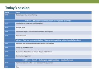 Today’s session
Time Topic
1400 Welcome and blue carbon framing
Part one – blue carbon introduction and regional overview
1415 Introduction to mangroves and blue carbon
1430 Regional focus
1500 Indonesia in-depth – sustainable management of mangroves
1530 Panel Discussion
Part two – four corners case studies - blue carbon practical action (parallel sessions)
1600 Mangrove blue carbon assessments and lessons from the field
1600 Scaling up - East Kalimantan
1600 Blue carbon: A new hope for climate change and livelihood
1600 Community engagement
Part three – Panel – challenges, opportunities – moving forward
1615 From land to oceans policy – how to incorporate blue carbon
1655 Close
 