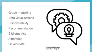 Graph modelling
Data visualisations
Discoverability
Recommendation
Bibliometrics
Altmetrics
Linked data
 