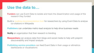 Use the data to…
Funders can use Event Data to isolate and track the dissemination and usage of the
research they funded 

Build a reading recommendation tool for researchers by using Event Data to analyse
co-citations in Wikipedia

Publishers can undertake metric-lead analysis to help drive business needs

Notify an organization that their research is trending

Researchers can analyze data from blogs and social media to help with preprint
discoverability and impact analysis

Publishing service providers can feed Event Data in their usage or altmetrics
dashboards or visualisations

 
