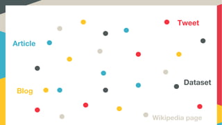Article
Blog
Tweet
Wikipedia page
Dataset
 