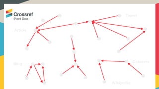 Article
Blog
Tweet
Wikipedia
Datasets
 