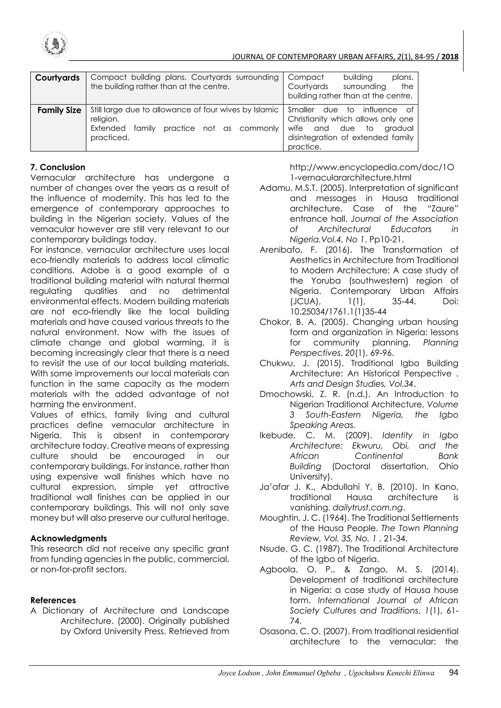 JOURNAL OF CONTEMPORARY URBAN AFFAIRS, 2(1), 84-95 / 2018
Joyce Lodson , John Emmanuel Ogbeba , Ugochukwu Kenechi Elinwa 94
Courtyards Compact building plans. Courtyards surrounding
the building rather than at the centre.
Compact building plans.
Courtyards surrounding the
building rather than at the centre.
Family Size Still large due to allowance of four wives by Islamic
religion.
Extended family practice not as commonly
practiced.
Smaller due to influence of
Christianity which allows only one
wife and due to gradual
disintegration of extended family
practice.
7. Conclusion
Vernacular architecture has undergone a
number of changes over the years as a result of
the influence of modernity. This has led to the
emergence of contemporary approaches to
building in the Nigerian society. Values of the
vernacular however are still very relevant to our
contemporary buildings today.
For instance, vernacular architecture uses local
eco-friendly materials to address local climatic
conditions. Adobe is a good example of a
traditional building material with natural thermal
regulating qualities and no detrimental
environmental effects. Modern building materials
are not eco-friendly like the local building
materials and have caused various threats to the
natural environment. Now with the issues of
climate change and global warming, it is
becoming increasingly clear that there is a need
to revisit the use of our local building materials.
With some improvements our local materials can
function in the same capacity as the modern
materials with the added advantage of not
harming the environment.
Values of ethics, family living and cultural
practices define vernacular architecture in
Nigeria. This is absent in contemporary
architecture today. Creative means of expressing
culture should be encouraged in our
contemporary buildings. For instance, rather than
using expensive wall finishes which have no
cultural expression, simple yet attractive
traditional wall finishes can be applied in our
contemporary buildings. This will not only save
money but will also preserve our cultural heritage.
Acknowledgments
This research did not receive any specific grant
from funding agencies in the public, commercial,
or non-for-profit sectors.
References
A Dictionary of Architecture and Landscape
Architecture. (2000). Originally published
by Oxford University Press. Retrieved from
http://www.encyclopedia.com/doc/1O
1-vernaculararchitecture.html
Adamu, M.S.T. (2005). Interpretation of significant
and messages in Hausa traditional
architecture. Case of the “Zaure”
entrance hall. Journal of the Association
of Architectural Educators in
Nigeria.Vol.4, No 1. Pp10-21.
Arenibafo, F. (2016). The Transformation of
Aesthetics in Architecture from Traditional
to Modern Architecture: A case study of
the Yoruba (southwestern) region of
Nigeria. Contemporary Urban Affairs
(JCUA), 1(1), 35-44. Doi:
10.25034/1761.1(1)35-44
Chokor, B. A. (2005). Changing urban housing
form and organization in Nigeria: lessons
for community planning. Planning
Perspectives, 20(1), 69-96.
Chukwu, J. (2015). Traditional Igbo Building
Architecture: An Historical Perspective .
Arts and Design Studies, Vol.34.
Dmochowski, Z. R. (n.d.). An Introduction to
Nigerian Traditional Architecture, Volume
3 South-Eastern Nigeria, the Igbo
Speaking Areas.
Ikebude, C. M. (2009). Identity in Igbo
Architecture: Ekwuru, Obi, and the
African Continental Bank
Building (Doctoral dissertation, Ohio
University).
Ja’afar J. K., Abdullahi Y. B. (2010). In Kano,
traditional Hausa architecture is
vanishing. dailytrust.com.ng.
Moughtin, J. C. (1964). The Traditional Settlements
of the Hausa People. The Town Planning
Review, Vol. 35, No. 1 , 21-34.
Nsude, G. C. (1987). The Traditional Architecture
of the Igbo of Nigeria.
Agboola, O. P., & Zango, M. S. (2014).
Development of traditional architecture
in Nigeria: a case study of Hausa house
form. International Journal of African
Society Cultures and Traditions, 1(1), 61-
74.
Osasona, C. O. (2007). From traditional residential
architecture to the vernacular: the
 
