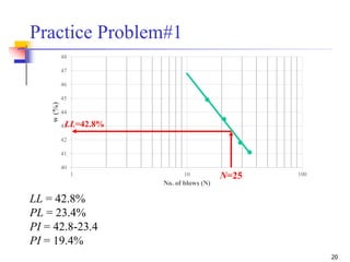 20
LL = 42.8%
PL = 23.4%
PI = 42.8-23.4
PI = 19.4%
Practice Problem#1
40
41
42
43
44
45
46
47
48
1 10 100
w(%)
No. of blows (N)
N=25
LL=42.8%
 