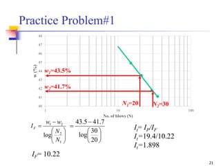 21
IF= 10.22
Practice Problem#1
40
41
42
43
44
45
46
47
48
1 10 100
w(%)
No. of blows (N)








1
2
21
log
N
N
ww
IF








20
30
log
7.415.43
It= IP/IF
It=19.4/10.22
It=1.898
N2=30N1=20
w1=43.5%
w2=41.7%
 