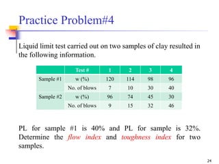 24
Practice Problem#4
Liquid limit test carried out on two samples of clay resulted in
the following information.
PL for sample #1 is 40% and PL for sample is 32%.
Determine the flow index and toughness index for two
samples.
Test # 1 2 3 4
Sample #1 w (%) 120 114 98 96
No. of blows 7 10 30 40
Sample #2 w (%) 96 74 45 30
No. of blows 9 15 32 46
 