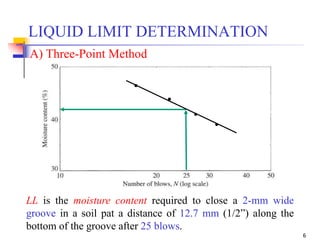 6
LL is the moisture content required to close a 2-mm wide
groove in a soil pat a distance of 12.7 mm (1/2”) along the
bottom of the groove after 25 blows.
LIQUID LIMIT DETERMINATION
A) Three-Point Method
 