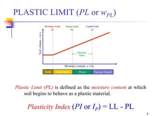 9
Plastic Limit (PL) is defined as the moisture content at which
soil begins to behave as a plastic material.
Plasticity Index (PI or IP) = LL - PL
PLASTIC LIMIT (PL or wPL)
 