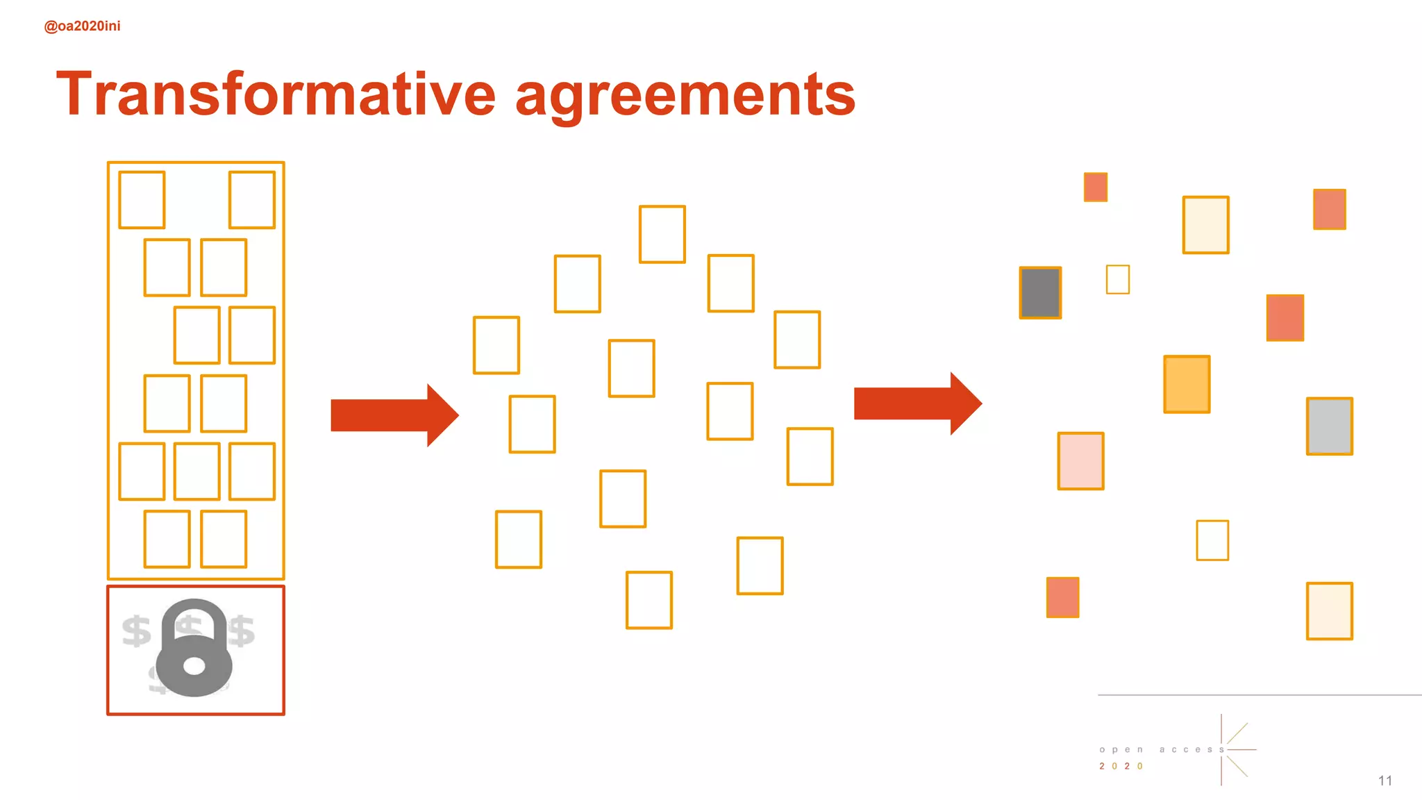 @oa2020ini
11
Transformative agreements
 