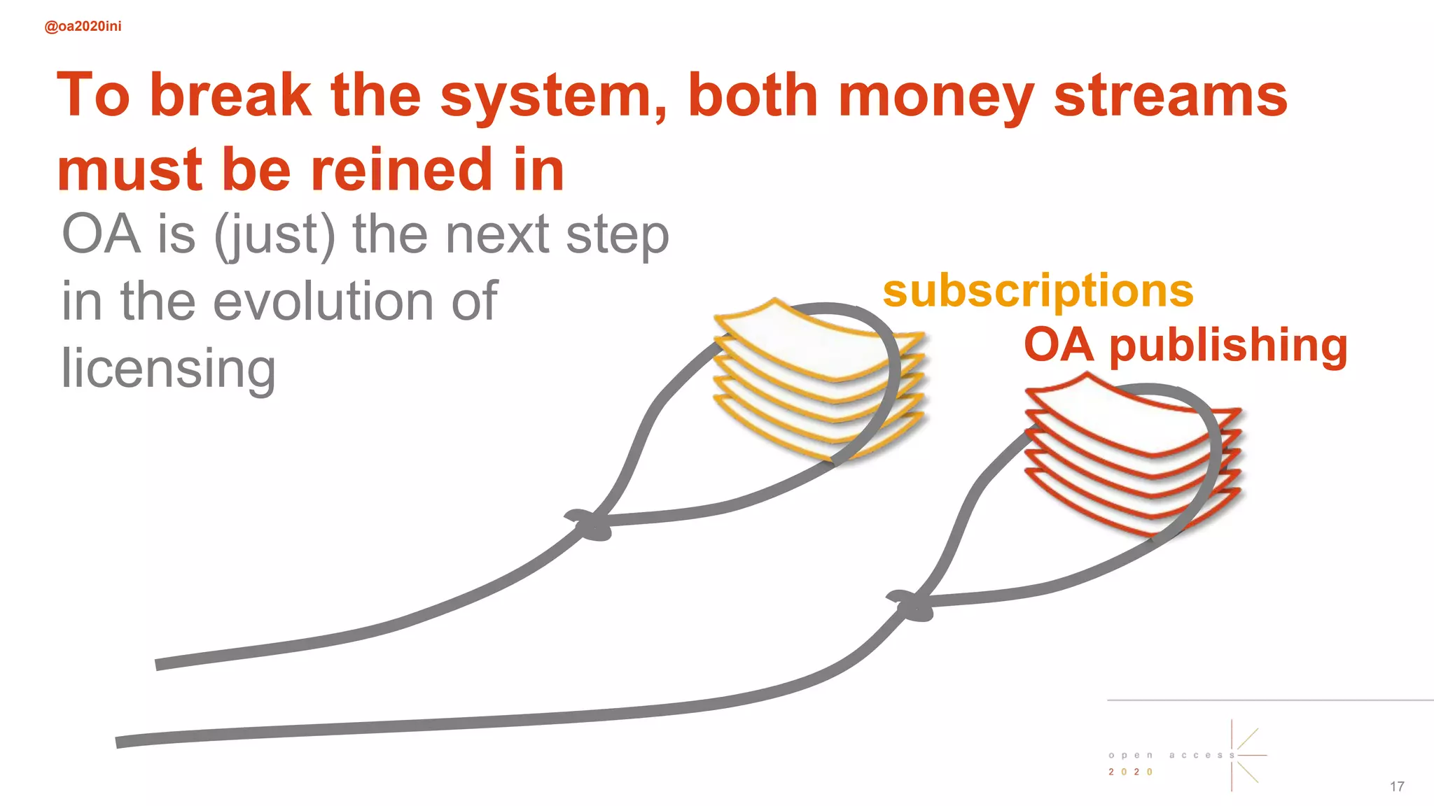 @oa2020ini
17
To break the system, both money streams
must be reined in
OA is (just) the next step
in the evolution of
licensing
subscriptions
OA publishing
 
