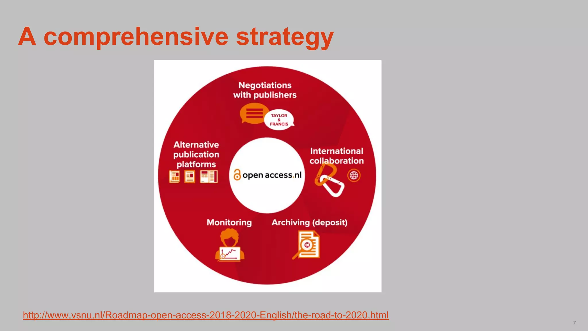 @oa2020ini
7
A comprehensive strategy
http://www.vsnu.nl/Roadmap-open-access-2018-2020-English/the-road-to-2020.html
 