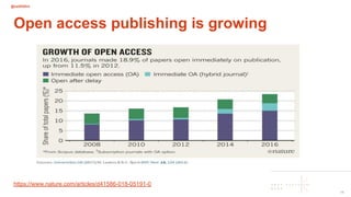 @oa2020ini
14
Open access publishing is growing
CC data chart
https://www.nature.com/articles/d41586-018-05191-0
 