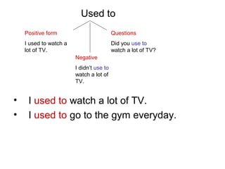 Used to
• I used to watch a lot of TV.
• I used to go to the gym everyday.
Positive form
I used to watch a
lot of TV.
Negative
I didn’t use to
watch a lot of
TV.
Questions
Did you use to
watch a lot of TV?
 
