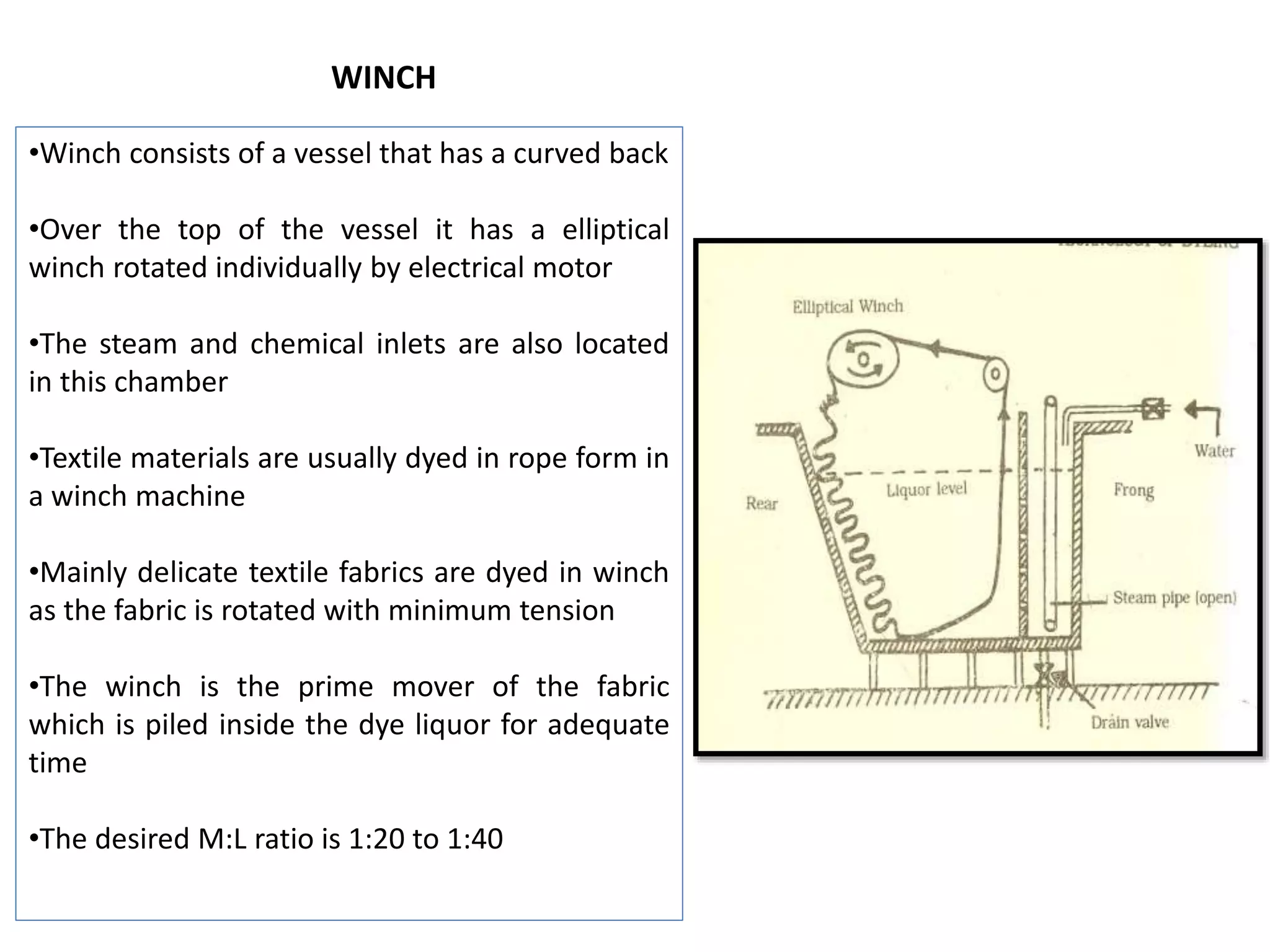 WINCH
•Winch consists of a vessel that has a curved back
•Over the top of the vessel it has a elliptical
winch rotated individually by electrical motor
•The steam and chemical inlets are also located
in this chamber
•Textile materials are usually dyed in rope form in
a winch machine
•Mainly delicate textile fabrics are dyed in winch
as the fabric is rotated with minimum tension
•The winch is the prime mover of the fabric
which is piled inside the dye liquor for adequate
time
•The desired M:L ratio is 1:20 to 1:40
 