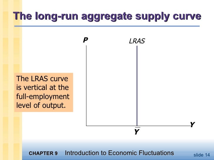 MACROECONOMICSCH9