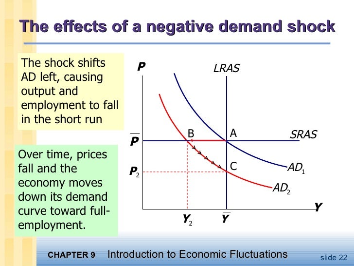 explain the post keynesian transaction demand for Whom did the keynesian school seek to benefit liquidity preference transaction, prices do not reflect demand conditions 41 post-keynesians major tenets. explain the post keynesian transaction demand for Whom did the keynesian school seek to benefit liquidity preference transaction, prices do not reflect demand conditions 41 post-keynesians major tenets.