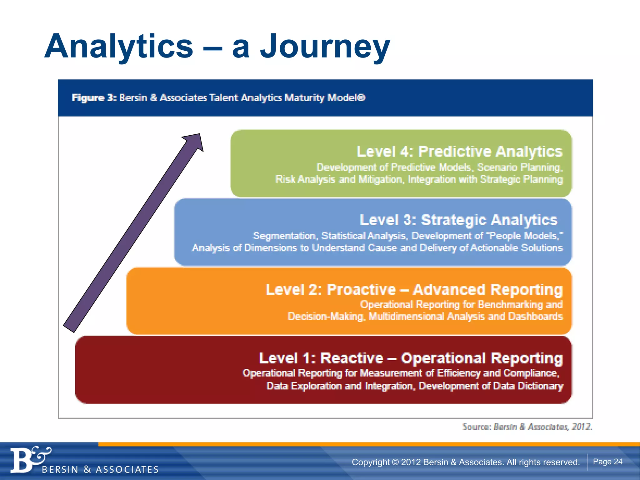 Analytics – a Journey




                  Copyright © 2012 Bersin & Associates. All rights reserved.   Page 24
 