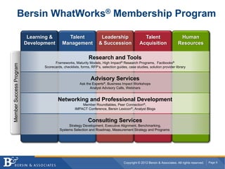 Bersin WhatWorks® Membership Program

                          Learning &         Talent                  Leadership                   Talent                     Human
                         Development       Management               & Succession                Acquisition                 Resources

                                                             Research and Tools
                                      Frameworks, Maturity Models, High Impact® Research Programs, Factbooks®
Member Success Program




                                Scorecards, checklists, forms, RFP’s, selection guides, case studies, solution provider library


                                                               Advisory Services
                                                       Ask the Experts®, Business Impact Workshops
                                                             Analyst Advisory Calls, Webinars


                                        Networking and Professional Development
                                                        Member Roundtables, Peer Connection®,
                                                    IMPACT Conference, Bersin Lexicon®, Analyst Blogs


                                                             Consulting Services
                                               Strategy Development, Executive Alignment, Benchmarking,
                                          Systems Selection and Roadmap, Measurement Strategy and Programs




                                                                                     Copyright © 2012 Bersin & Associates. All rights reserved.   Page 9
 