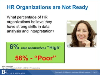 HR Organizations are Not Ready
        What percentage of HR
        organizations believe they
        have strong skills in data
        analysis and interpretation?



            6% rate themselves “High”
                     56% - “Poor”
Bersin & Associates
High-Impact HR Organization® 2011 and 2010, n=741 organizations


                                                                  Copyright © 2012 Bersin & Associates. All rights reserved.   Page 12
 