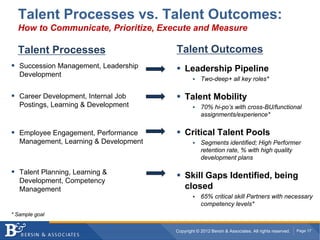 Talent Processes vs. Talent Outcomes:
  How to Communicate, Prioritize, Execute and Measure

  Talent Processes                      Talent Outcomes
   Succession Management, Leadership        Leadership Pipeline
   Development
                                                    Two-deep+ all key roles*

   Career Development, Internal Job         Talent Mobility
   Postings, Learning & Development                 70% hi-po’s with cross-BU/functional
                                                    assignments/experience*

   Employee Engagement, Performance         Critical Talent Pools
   Management, Learning & Development               Segments identified; High Performer
                                                    retention rate, % with high quality
                                                    development plans

   Talent Planning, Learning &
                                            Skill Gaps Identified, being
   Development, Competency
   Management                               closed
                                                    65% critical skill Partners with necessary
                                                    competency levels*
* Sample goal


                                        Copyright © 2012 Bersin & Associates. All rights reserved.   Page 17
 