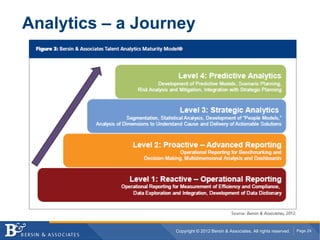 Analytics – a Journey




                  Copyright © 2012 Bersin & Associates. All rights reserved.   Page 24
 