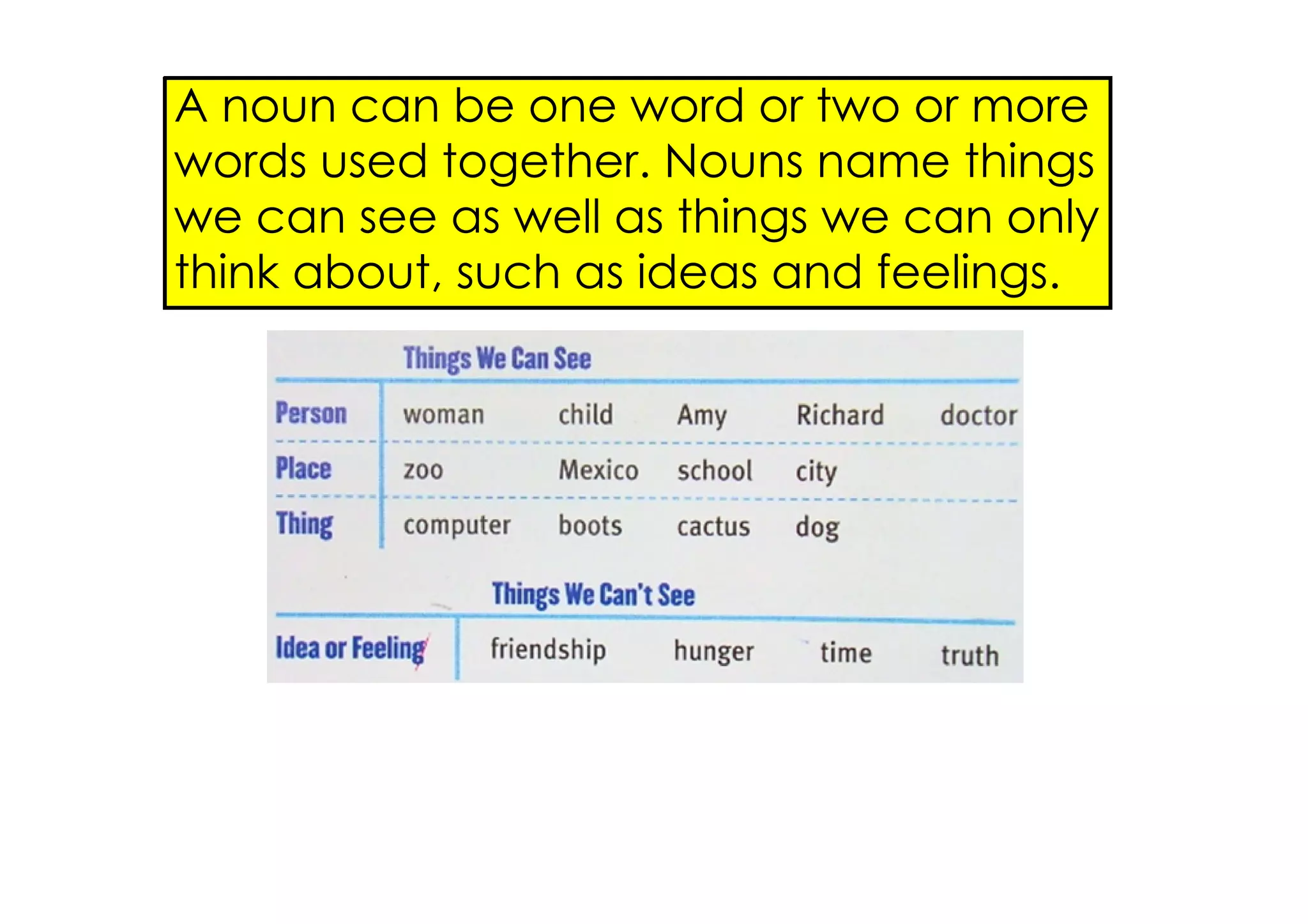 A noun can be one word or two or more
words used together. Nouns name things
we can see as well as things we can only
think about, such as ideas and feelings.
 