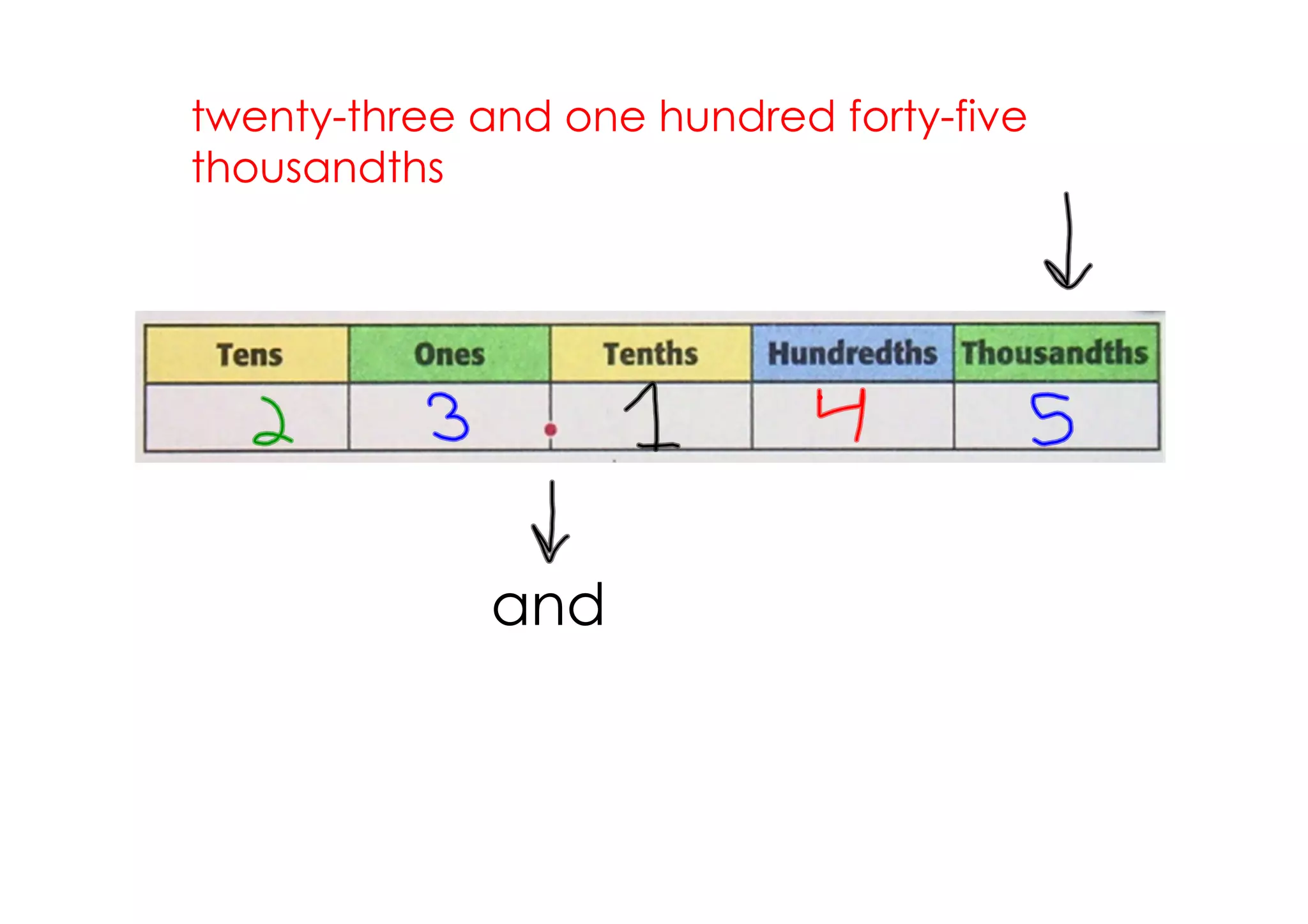twenty­three and one hundred forty­five
thousandths




             and
 