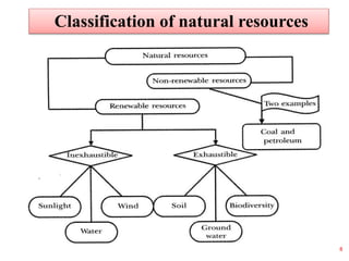 8
Classification of natural resources
 