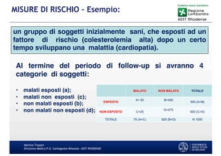Martino Trapani
Direzione Medica P.O. Garbagnate Milanese –ASST RHODENSE
MISURE DI RISCHIO – Esempio:
Al termine del periodo di follow-up si avranno 4
categorie di soggetti:
• malati esposti (a);
• malati non esposti (c);
• non malati esposti (b);
• non malati non esposti (d);
un gruppo di soggetti inizialmente sani, che esposti ad un
fattore di rischio (colesterolemia alta) dopo un certo
tempo sviluppano una malattia (cardiopatia).
 