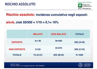 Martino Trapani
Direzione Medica P.O. Garbagnate Milanese –ASST RHODENSE
RISCHIO ASSOLUTO
MALATO NON MALATO TOTALE
ESPOSTO
A= 50 B=450
500 (A+B)
NON ESPOSTO C=25
D=475
500 (C+D)
TOTALE 75 (A+C) 925 (B+D) N 1000
Rischio assoluto: incidenza cumulativa negli esposti:
a/a+b, cioè 50/500 = 1/10 = 0,1= 10%
 