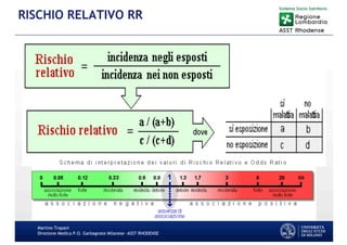 Martino Trapani
Direzione Medica P.O. Garbagnate Milanese –ASST RHODENSE
RISCHIO RELATIVO RR
 