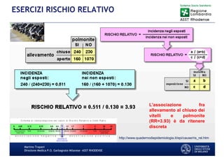 Martino Trapani
Direzione Medica P.O. Garbagnate Milanese –ASST RHODENSE
ESERCIZI RISCHIO RELATIVO
http://www.quadernodiepidemiologia.it/epi/cause/ris_rel.htm
L'associazione fra
allevamento al chiuso dei
vitelli e polmonite
(RR=3.93) è da ritenere
discreta
 