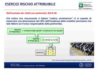 Martino Trapani
Direzione Medica P.O. Garbagnate Milanese –ASST RHODENSE
ESERCIZI RISCHIO ATTRIBUIBILE
http://www.quadernodiepidemiologia.it/epi/cause/ris_rel.htm
Nell'esempio dei vitelli con polmonite, RA=0.38.
Ciò indica che rimuovendo il fattore "cattiva ventilazione" ci si aspetta di
osservare una diminuzione del 38% dell'incidenza della malattia (ammesso che
tale fattore sia l'unico responsabile della polmonite).
 