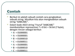 9.kompresi teks | PPT